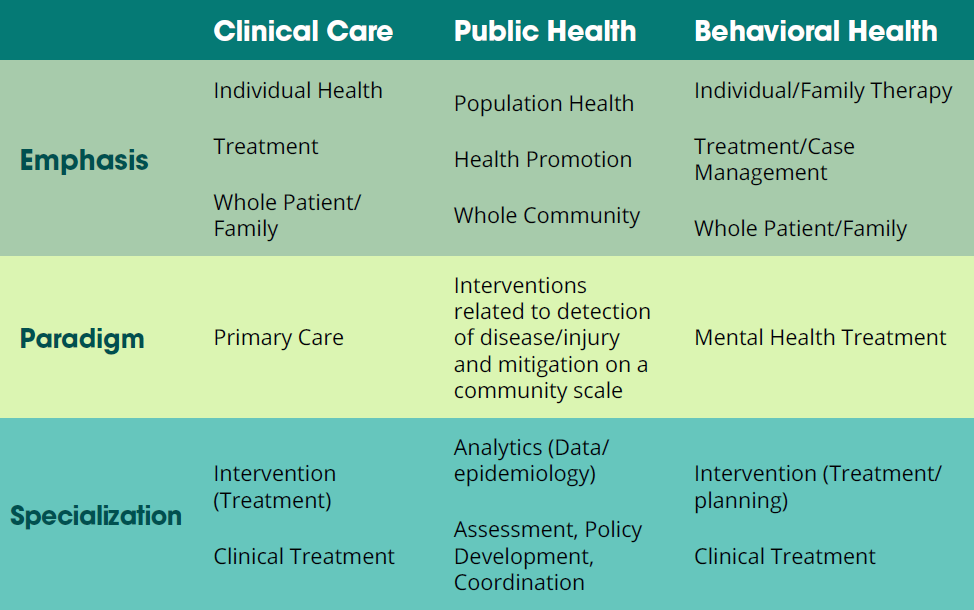 CCH&WC Areas of Foucs